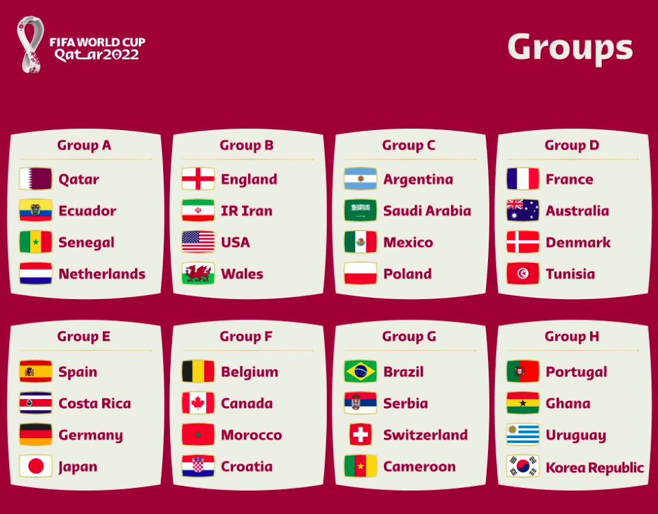 Match schedule for the FIFA World Cup “Qatar 2022”